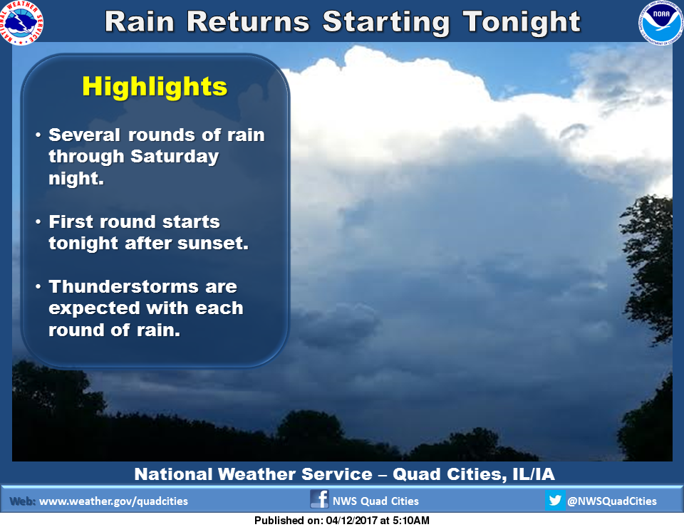 NWS: Weather summary